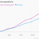 Image for article titled These charts show how the relief mission in flood-ravaged Kashmir has scaled